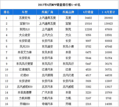 力帆轩朗销量爆炸式增长24%,背后原因是什么?_汽车_网