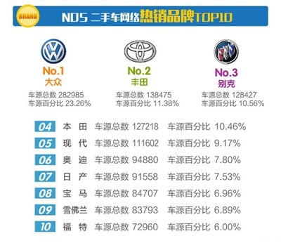 【说客】2017年1月全国二手车市场行情报告_汽车之家